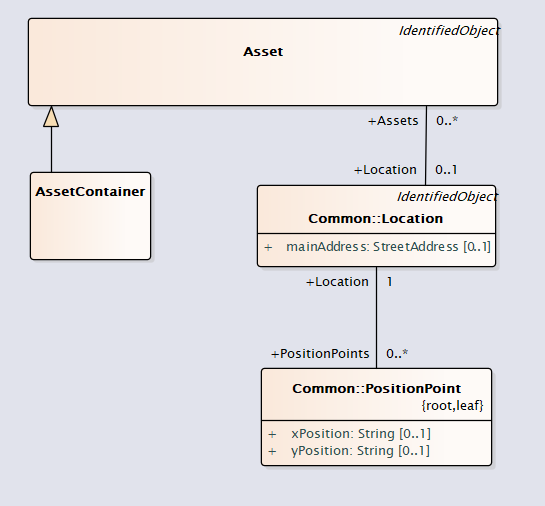 AssetEnvironment