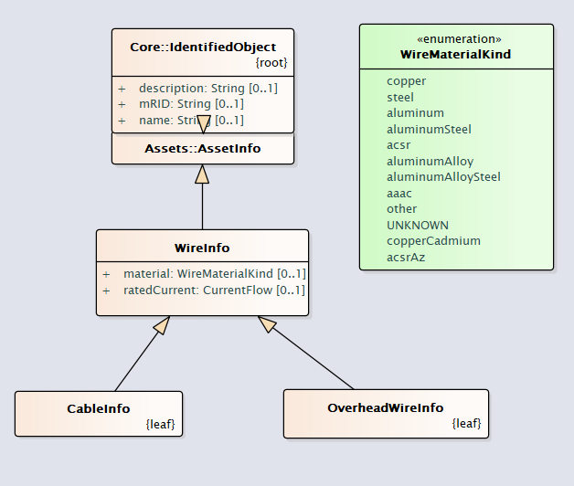 AssetInfoInheritance