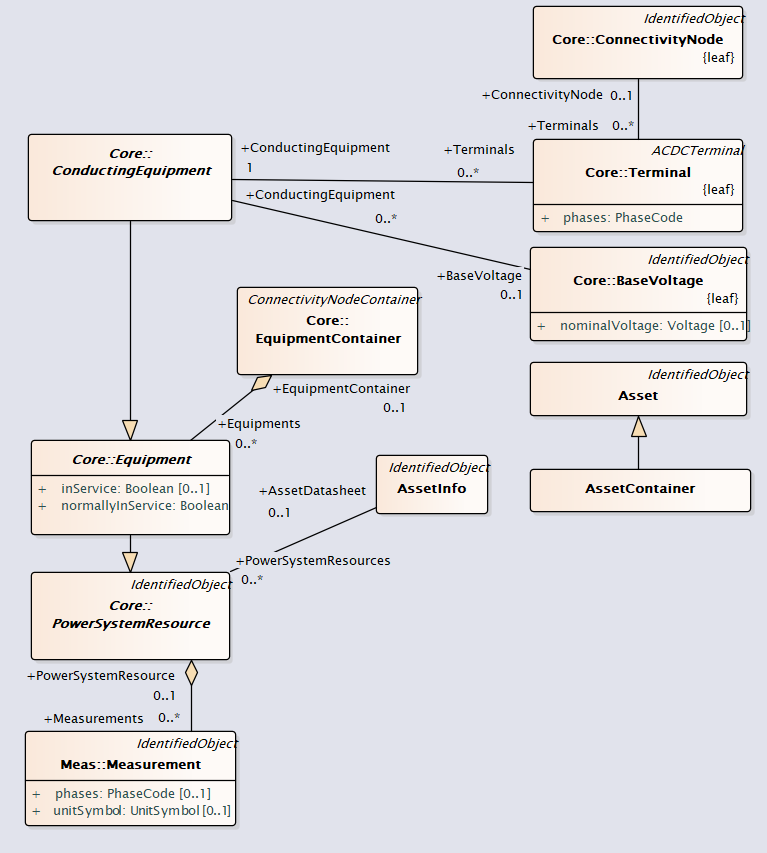 AssetNetworkModel