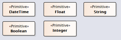 BasicDataTypes