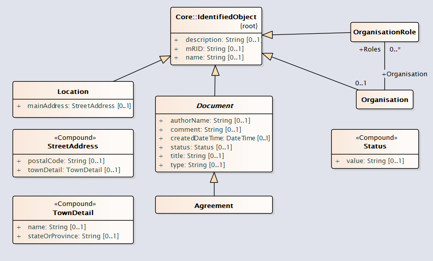 CommonInheritance