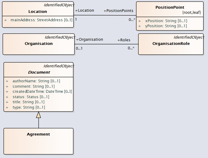 CommonOverview