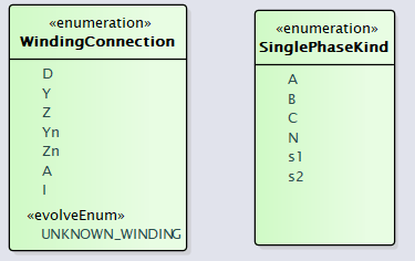 Datatypes