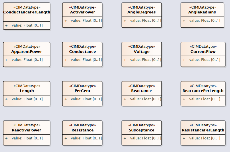 ElectricityDatatypes