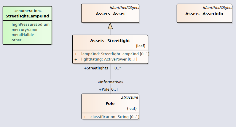 InfElectricalAssets