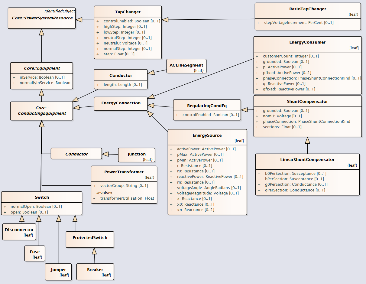 InheritanceHierarchy