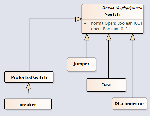 SwitchingEquipment